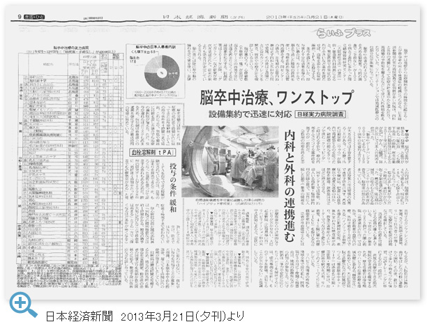 日本経済新聞　2013年3月21日(夕刊)より
