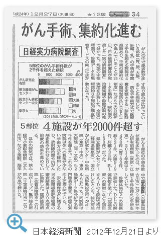 日本経済新聞　2012年12月21日より